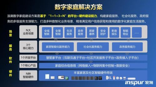 浪潮智能終端閃耀2023青島數字文化應用發展大會，賦能數字文化創意新生態